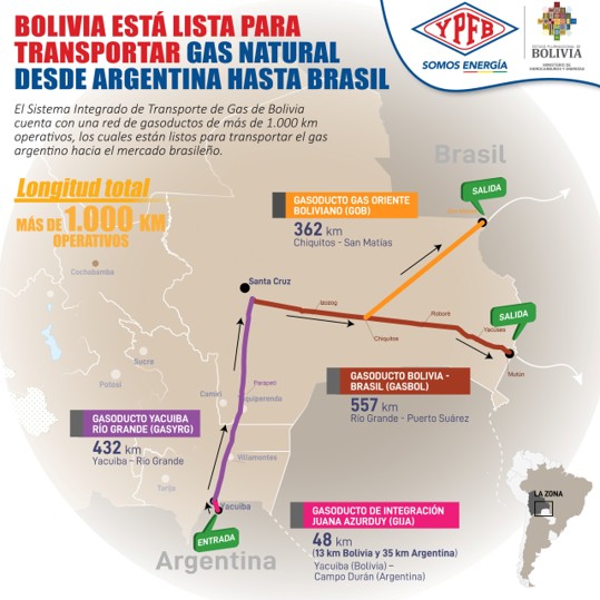 Desarrollo de Mercado de Gas Natural