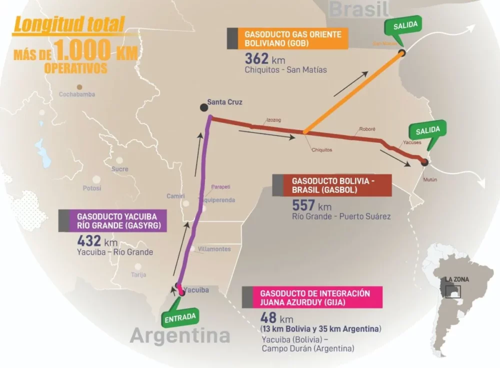 Desarrollo de Mercado de Gas Natural